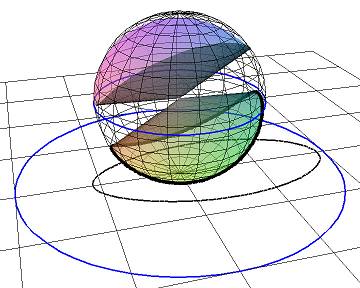 Rotated stereographic projection of a cone in RP^3 to plane