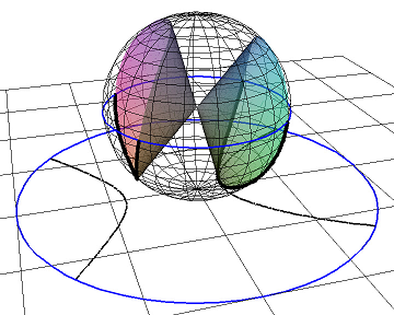 Stereographic projection of a cone in RP^3 to plane