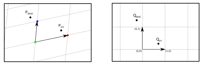 Transformation of coordinate frames